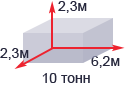 Размеры грузового отделения 10-ти тонника