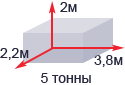 Размеры грузового отделения 5-ти тонника