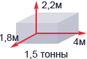 Размеры грузового отделения Газели