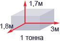 Размеры грузового отделения Портера