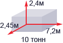 Размеры грузового отделения 10-ти тонника
