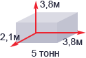 Размеры грузового отделения 5-ти тонника