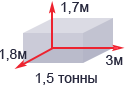 Размеры грузового отделения Газели